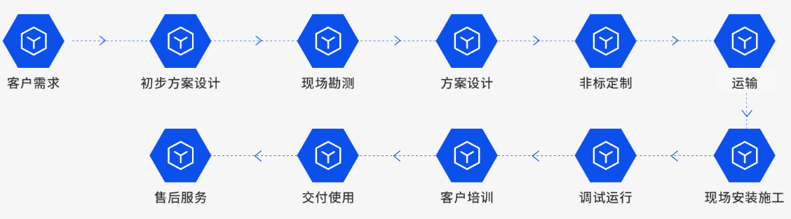 165716403771763041.png 项目流程.png