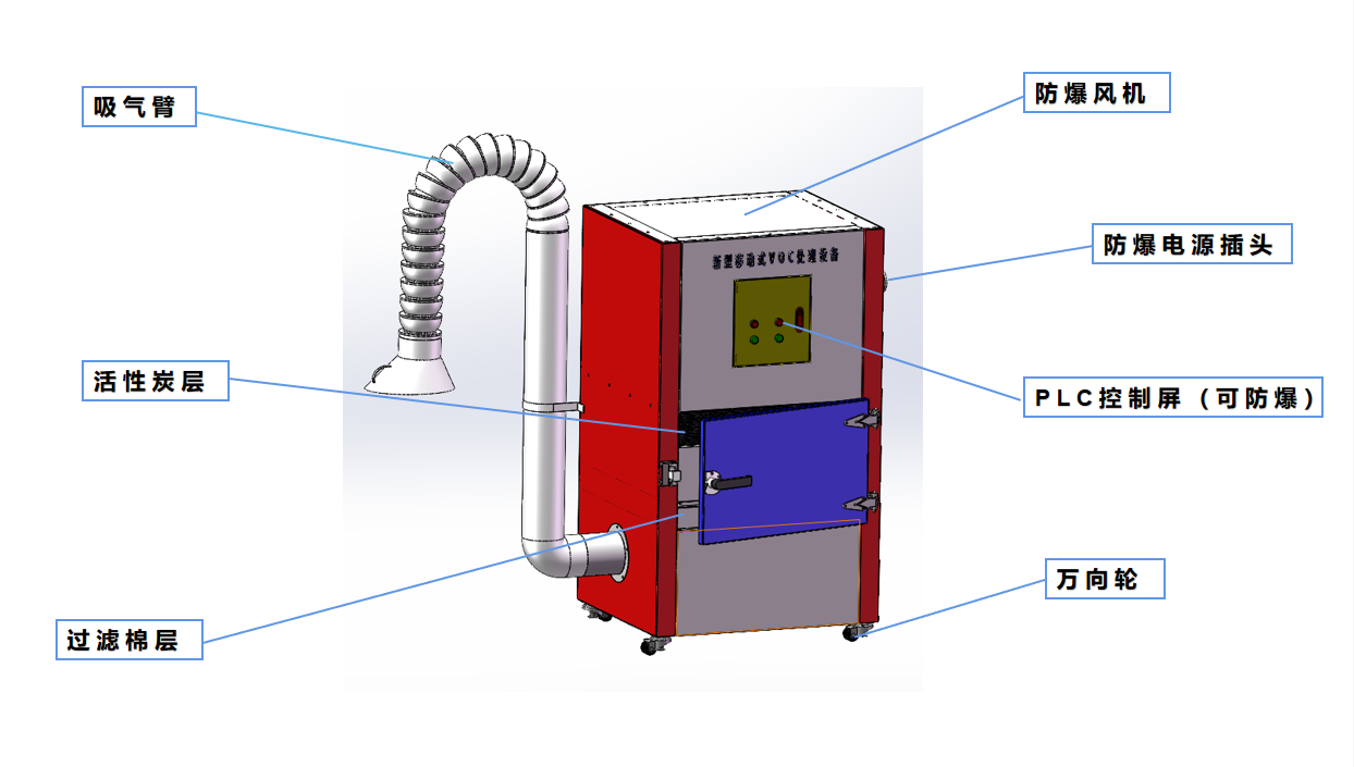 移动VOCs处理设备结构图 移动VOCs处理设备结构图